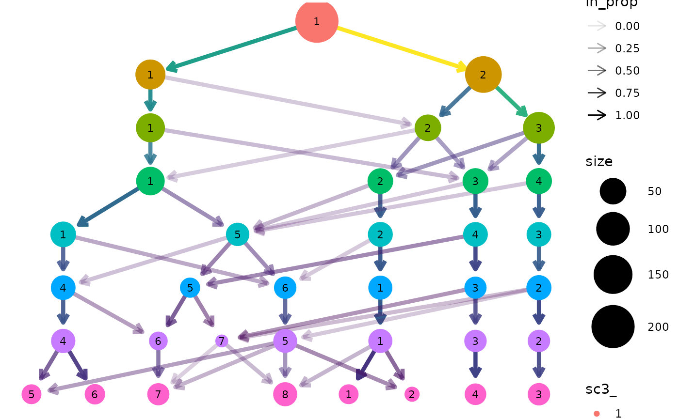 Кластерное дерево. Кластер дерево. Cluster Tree. Consensus Clustering Delta graph.